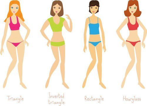 How Many Calories You Should Eat Based on Body Type