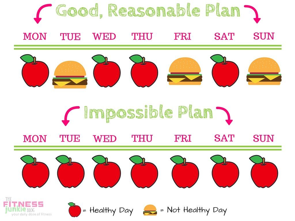 The-Ultimiate-Weight-Loss-Guide-For-College-Students-1