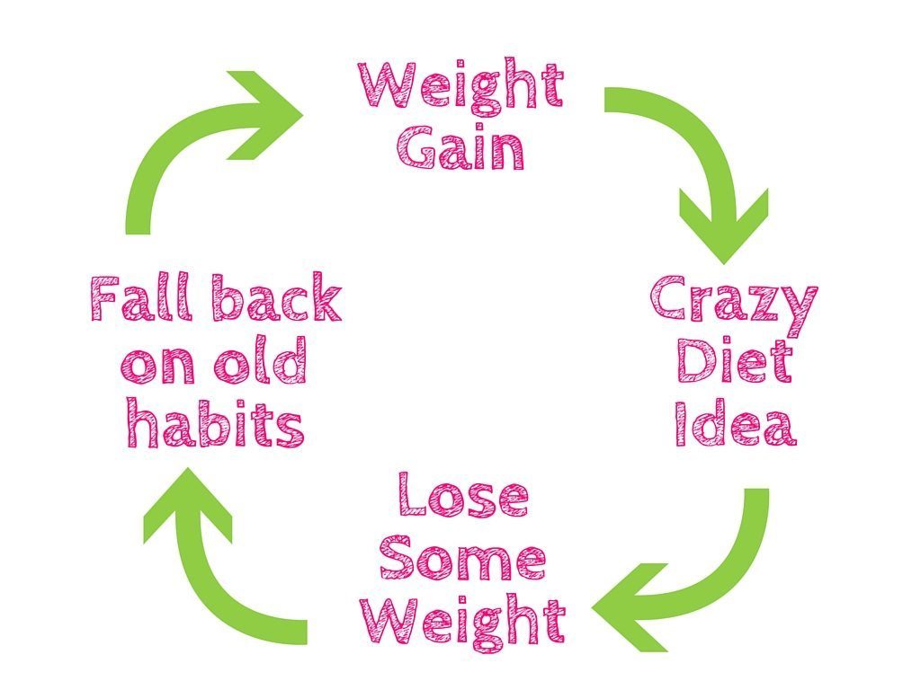 The-Ultimiate-Weight-Loss-Guide-For-College-Students