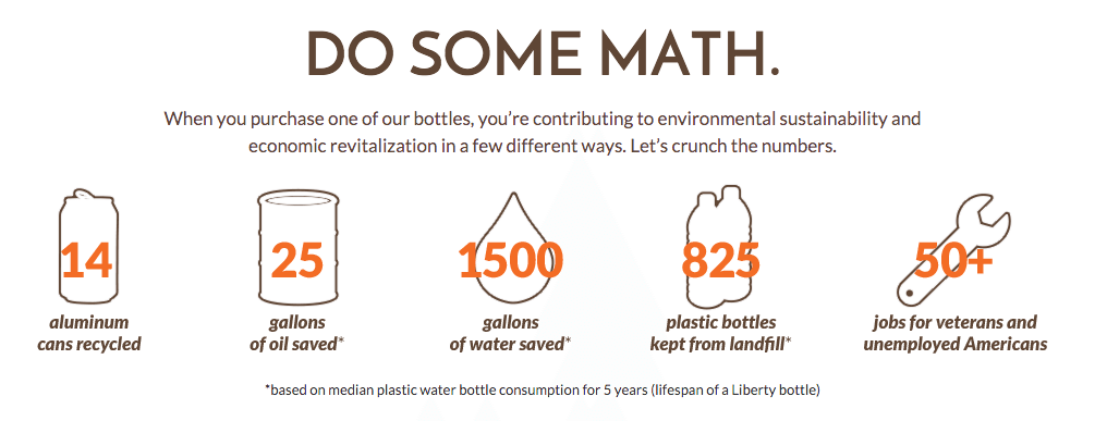 Liberty-Bottleworks-Review