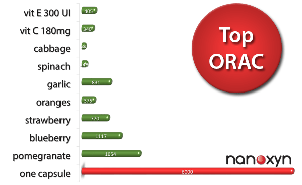 Nanoxyn-Alpha-Review