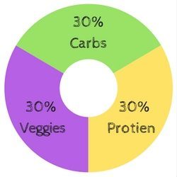mesomorphs-eating-habits-for-thigh-gap-and-skinny-legs