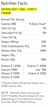 Chef V's SOUPer Detox Ingredient List