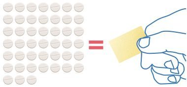 Niacin Max is much stronger than normal supplement pills