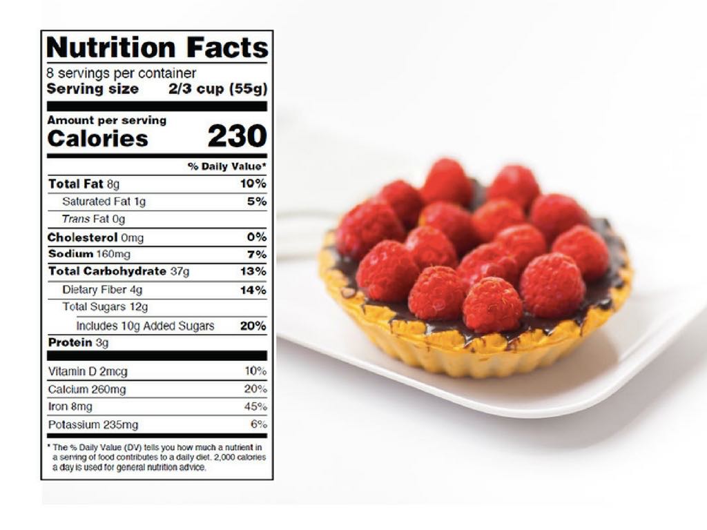 How to Read Nutrition Labels