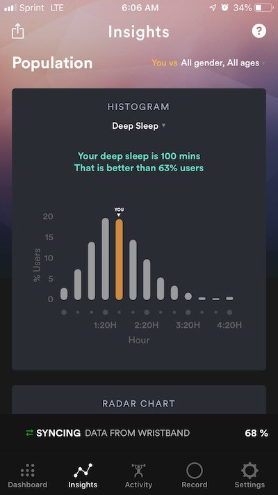 Biostrap App Histogram Screen