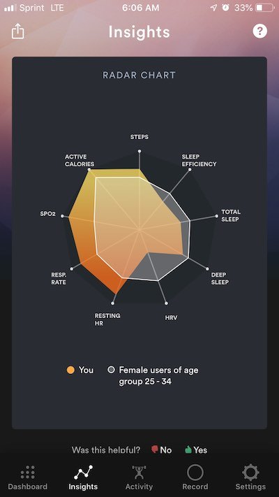 Biostrap App Demographic Radar Chart