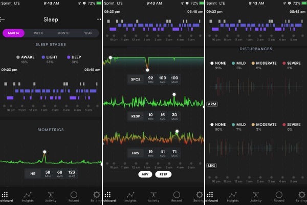 SLEEP LAB Dashboard Data