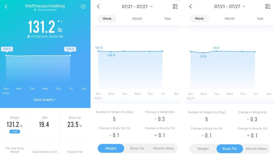 dat and trend graphs