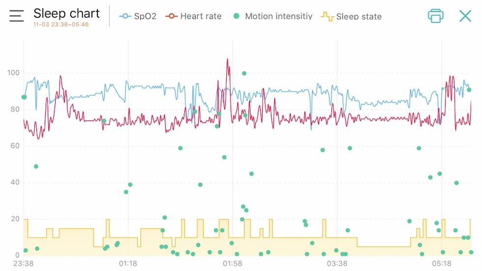 SleepOn Sleep report chart